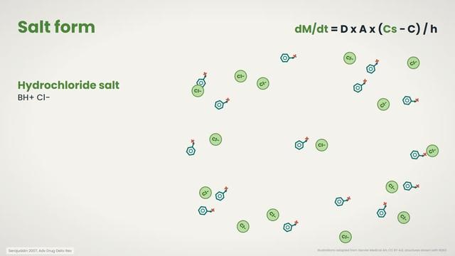 The salt form