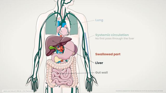 Inhalation