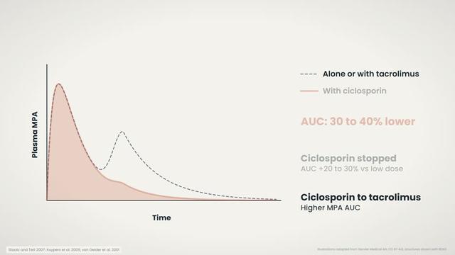 Ciclosporin