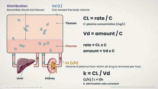 Clearance and volume set k