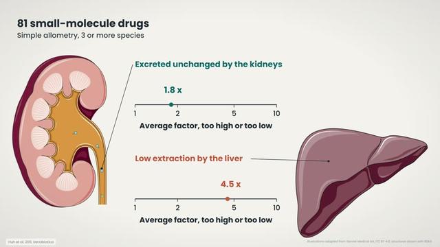 Accuracy for 81 small-molecule drugs