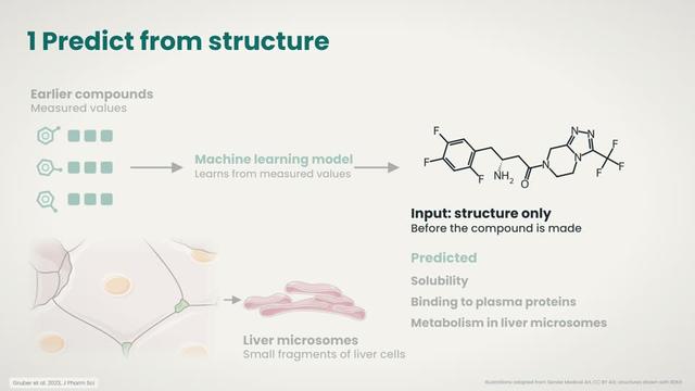 Step 1: predict ADME properties
