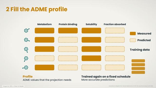 Step 2: fill the ADME profile